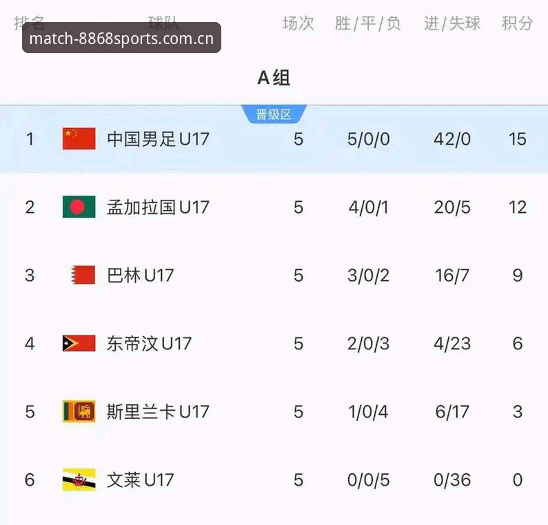 U17世界杯抽签结果揭晓 中国男女足前景引关注——8868体育平台赛事前瞻最新动态